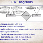 Entity Relationship Model   Ppt Download Throughout In An Er Diagram Double Rectangle Represents