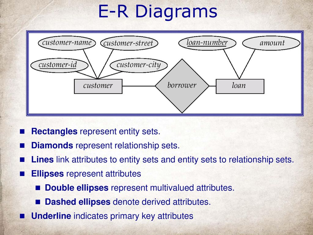 In An Er Diagram Double Rectangle Represents