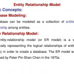 Entity Relationship Model   Ppt Download With Er Model Basic Concepts