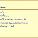 Entity Relationship Model   Ppt ดาวน์โหลด Inside 6. Er Diagram ประกอบด้วยองค์ประกอบพื้นฐานอะไรบ้าง