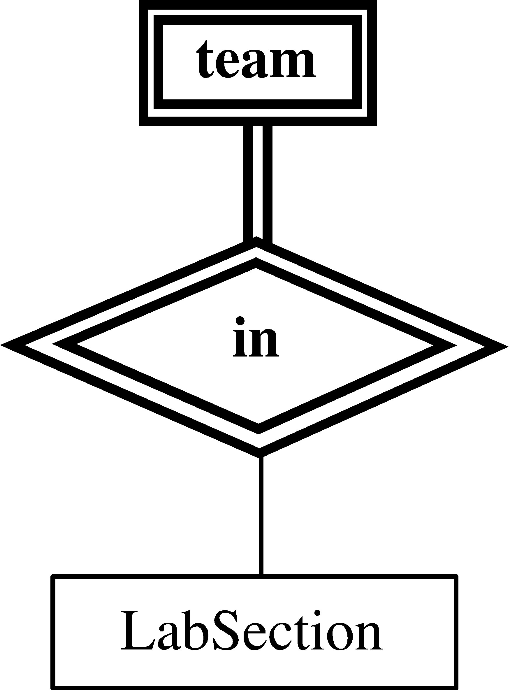 Entity-Relationship Model throughout Entity Relationship Diagram One To Many