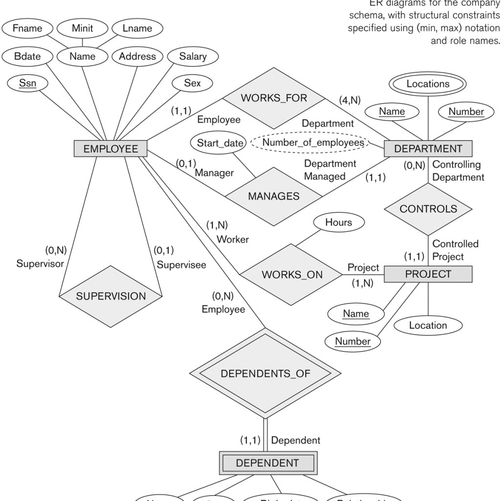 Entity-Relationship Modeling inside Entity Relationship Cardinality ...