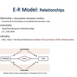 Entity Relationship Modeling   Ppt Download Throughout Er Diagram Connectivity