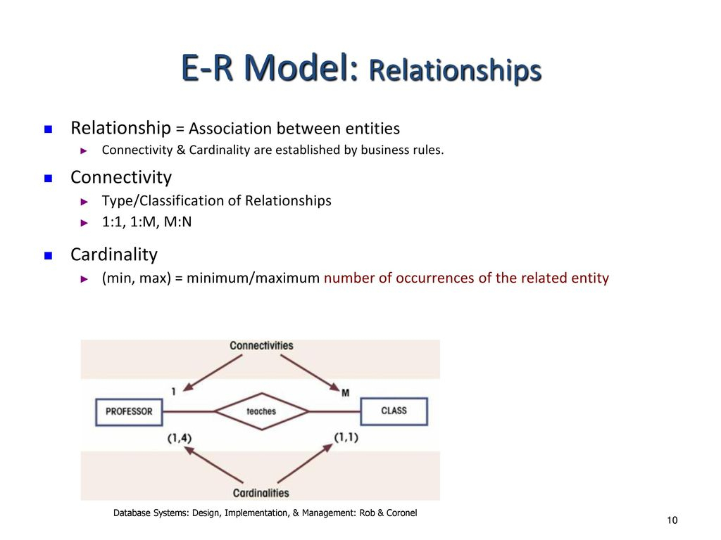 Entity Relationship Modeling - Ppt Download throughout Er Diagram Connectivity