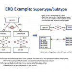 Entity Relationship Modeling   Ppt Download With Er Diagram Subtype