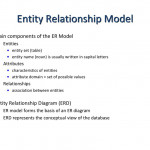Entity Relationship Modeling   Ppt Download Within Components Of A Er Diagram