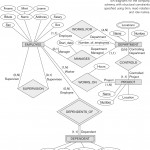Entity Relationship Modeling Regarding Er Diagram 1 To 1