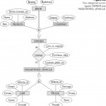 Entity Relationship Modeling With Regard To Er Diagram Union