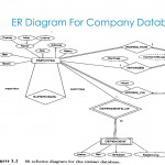 Entity/relationship Modelling   Ppt Download For Er Diagram Junction Table