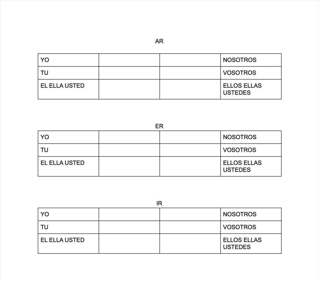 Er Chart Diagram | Quizlet with regard to Er Chart