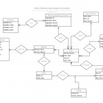 Er Diagram   Are The Relations And Cardinalities Correct For Er Diagram Not Null