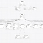 Er Diagram: Avoiding Super Wide Graph Due To Equal Rank Inside Er Diagram Graphviz