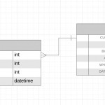 Er Diagram   Create Relationship Between Two Tables And In Er Diagram Left Join