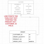 Er Diagram   Create Relationship Between Two Tables And Pertaining To Erd Composite Key