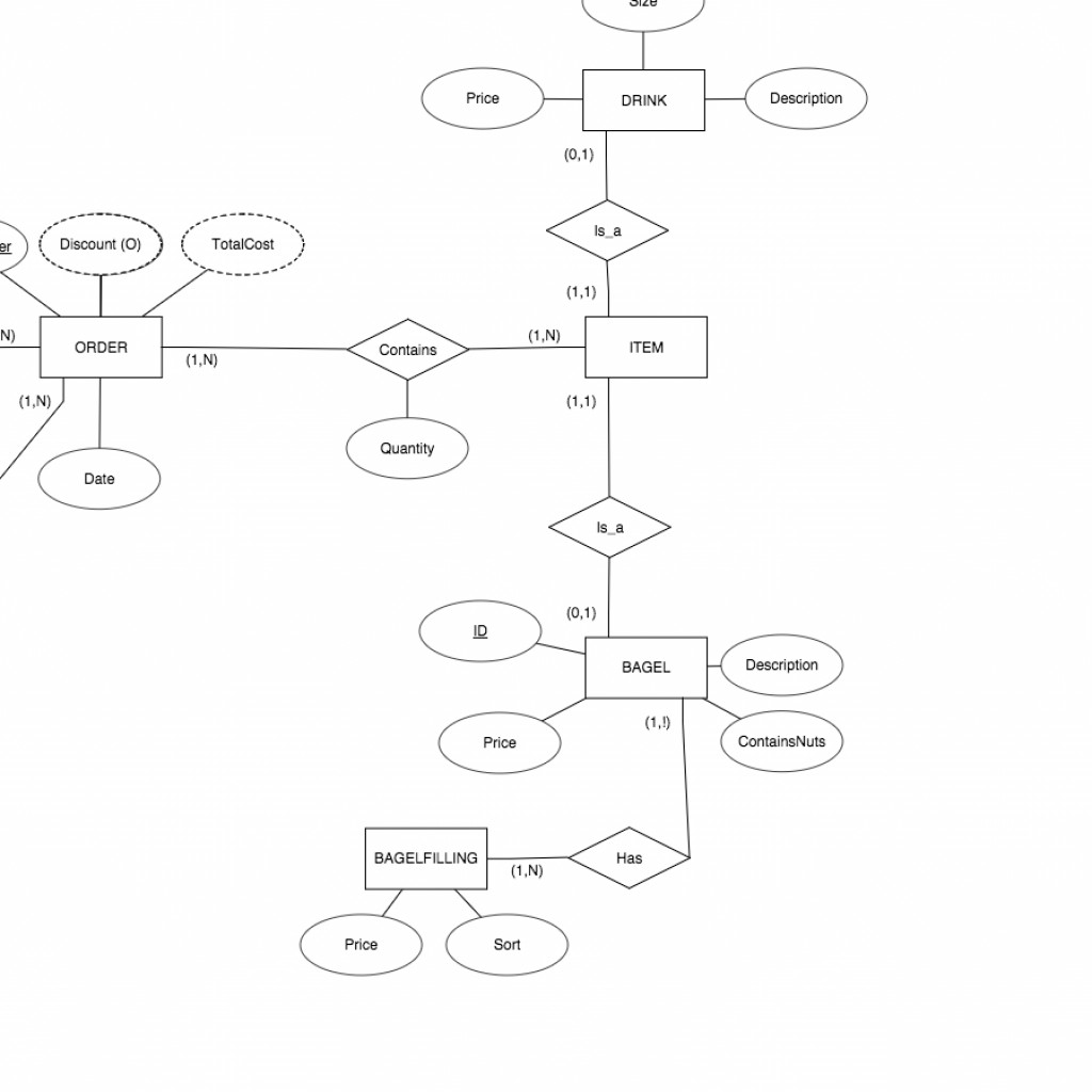 Er Diagram Entity Without Attribute – Stack Overflow regarding Er ...