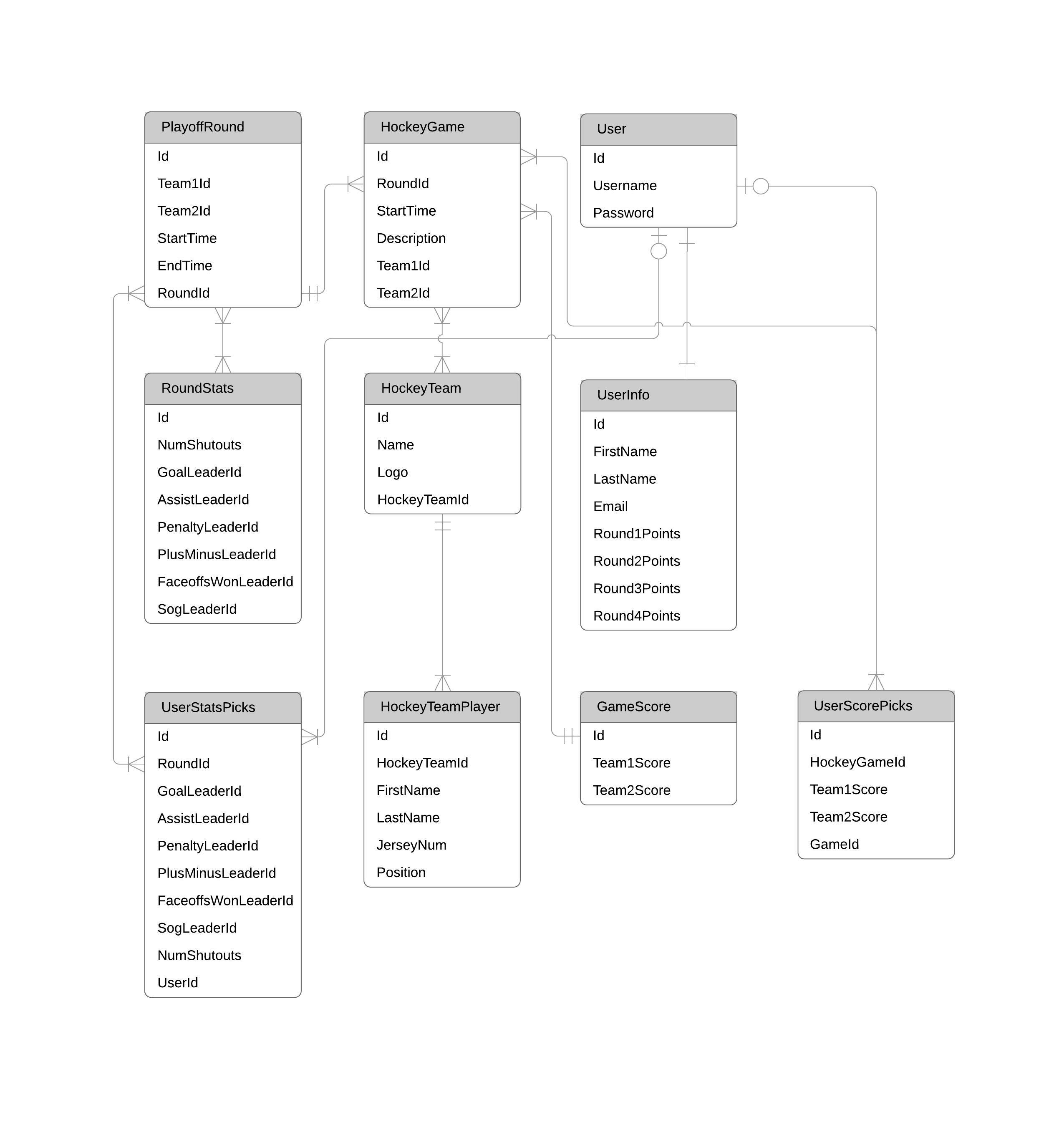 free erd modeling tools