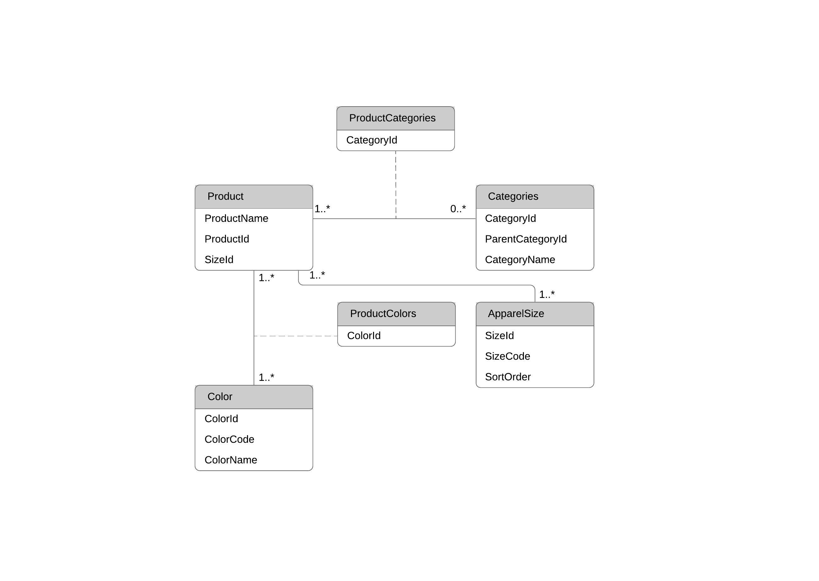 entity org chart in lucidchart