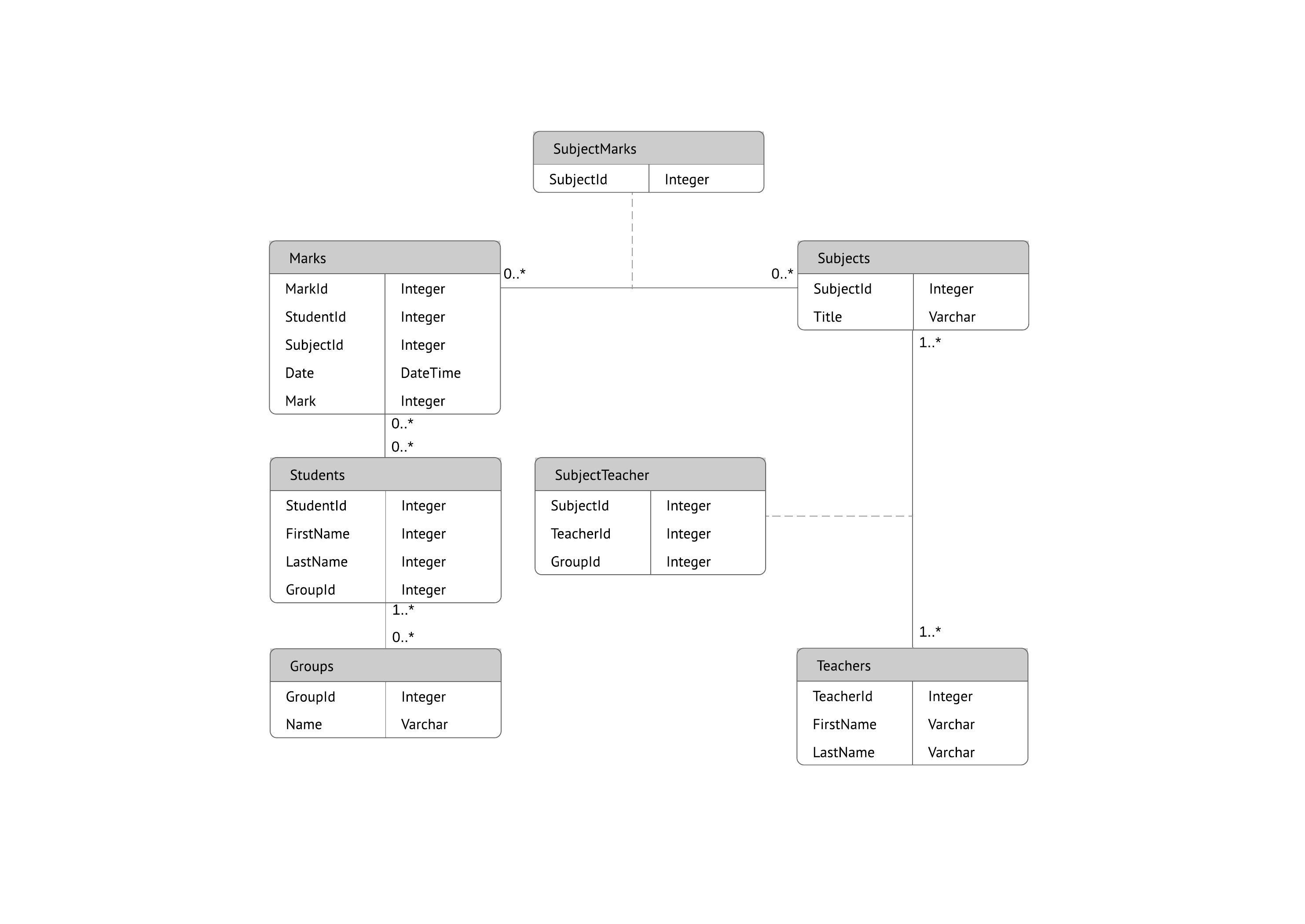 Er Diagram (Erd) Tool | Lucidchart throughout Er Diagram Creator