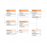 Er Diagram (Erd) Tool | Lucidchart With Entity Relationship Database Model