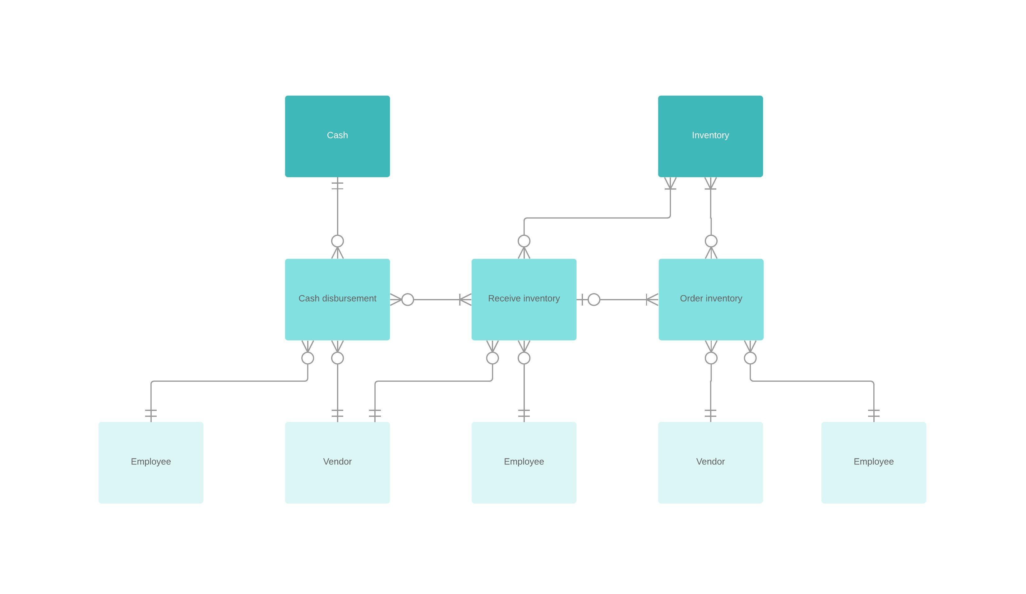 Er Diagram (Erd) Tool | Lucidchart with regard to Make Erd