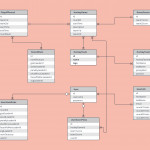 Er Diagram Example Template | Lucidchart Throughout Business Entity Diagram
