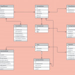 Er Diagram Examples And Templates | Lucidchart Throughout How To Draw Entity Relationship Diagram Example