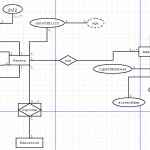 Er Diagram Explained   Stack Overflow Pertaining To Er Diagram Help