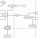 Er Diagram Explained   Stack Overflow With Regard To Er Diagram Multivalued Attribute