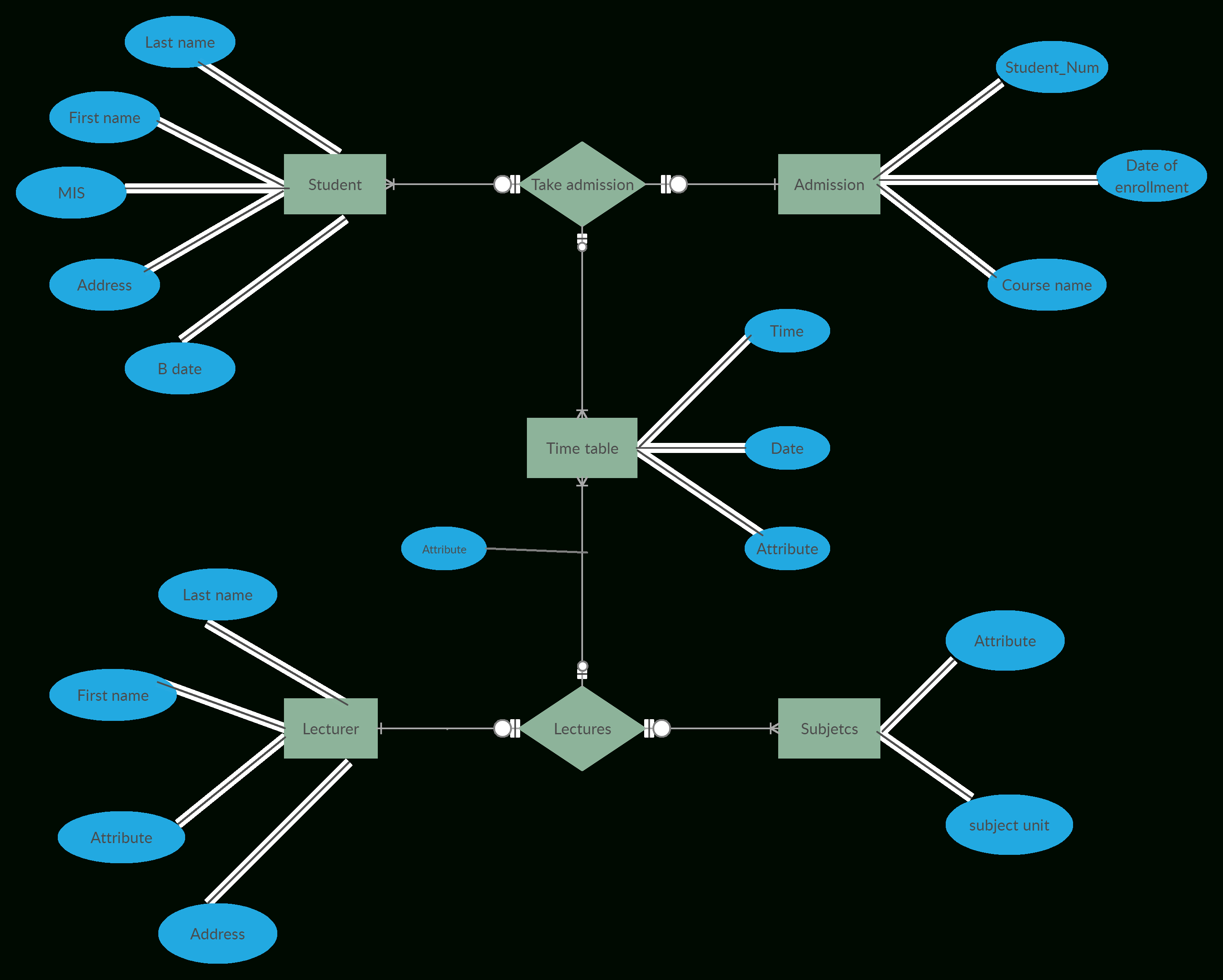 er-chart-ermodelexample