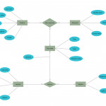 Er Diagram For College Management System Is A Visual Regarding Er Diagram Powerpoint Template