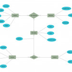 Er Diagram For College Management System Is A Visual Within Simple Erd Diagram Example