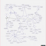 Er Diagram For E Commerce Database System. You Can Use This In Er Database