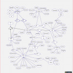 Er Diagram For E Commerce Database System. You Can Use This Inside Er Diagram For Website
