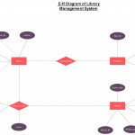 Er Diagram For Library Management System   Er Diagram For With Er Diagram Engineering Notation