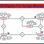 Er Diagram For Movie Ticket Booking System | Deshmukhaslam In Er Diagram For Movie Database