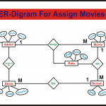 Er Diagram For Movie Ticket Booking System | Deshmukhaslam Within Er Diagram Movie Theater