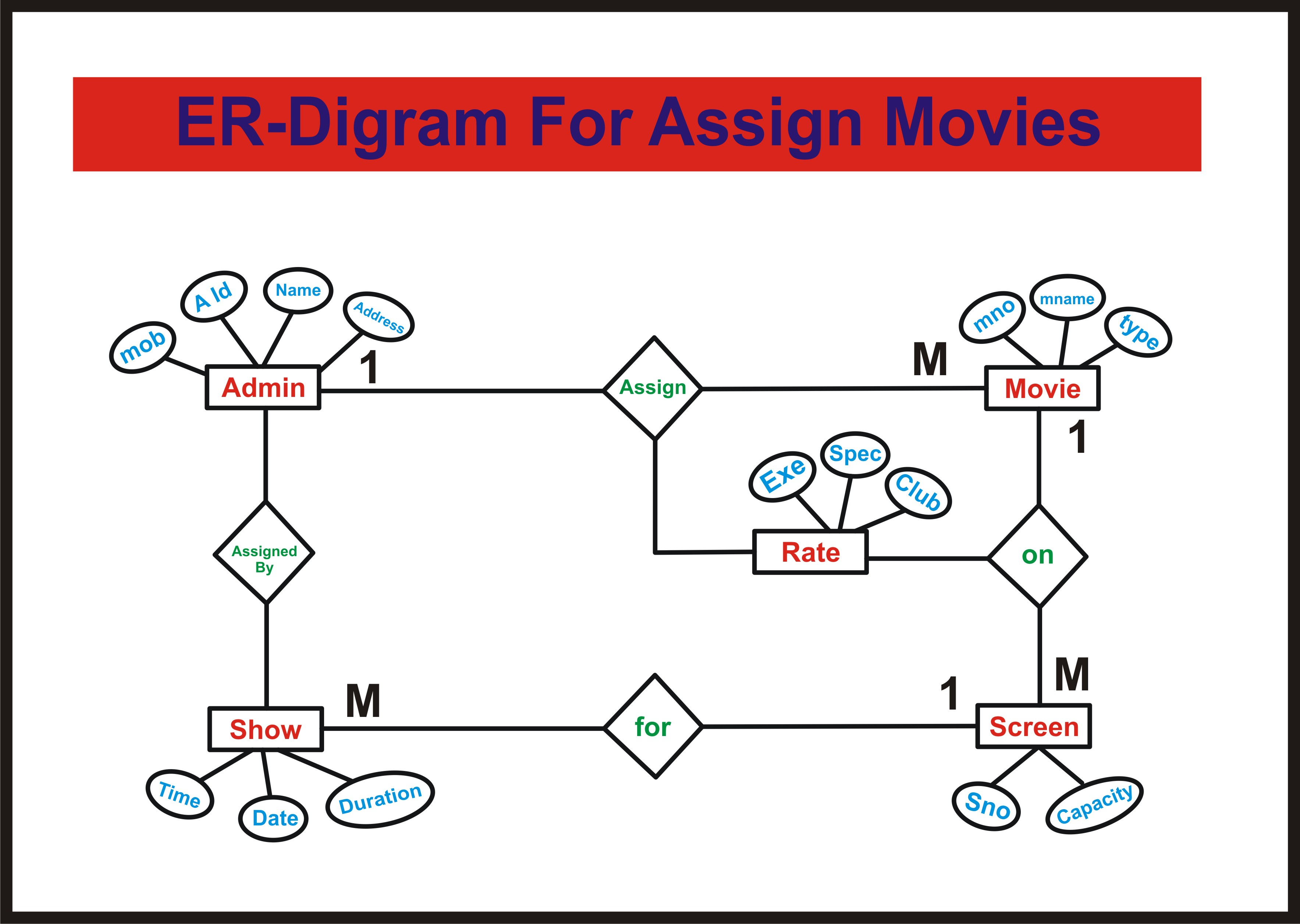 Er-Diagram For Movie Ticket Booking System | Deshmukhaslam within Er Diagram Movie Theater