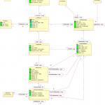 Er Diagram For The Data Model Describing A Public Transport For Er Data Model