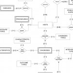 Er Diagram For The Database | Download Scientific Diagram Intended For Er Diagram 1 To 1