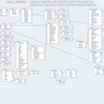 Er Diagram   Ggbn Wiki Within Er Diagram Wiki