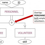 Er Diagram – Lucidchart In Er Diagram Overlapping