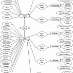 Er Diagram Of Belldb Database | Download Scientific Diagram With Er Diagram Based On Queries
