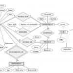 Er Diagram Of Company Database(Rollno: 6, S5 Cs2) | Lbs Intended For Er Schema Diagram For The Company Database