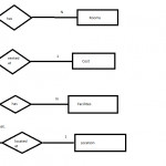 Er Diagram Of Hotel Management(Roll No.14 S5Cs2) | Lbs For Er Diagram Restaurant Management System