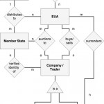 Er Diagram Of The Eu Ets (Source: Own Analysis) | Download With Regard To Er Diagram Triangle