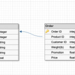 Er Diagram, One To Many/many To Many   Stack Overflow Inside Er Diagram Many To Many