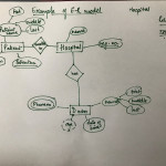 Er Diagram   Part 2 ( Example ) Inside How To Draw Entity Relationship Diagram Example