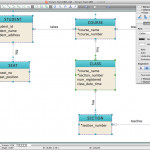Er Diagram Programs For Mac | Professional Erd Drawing For Er Diagram Creator Free