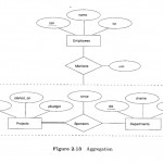 Er Diagram Question   Database Administrators Stack Exchange Pertaining To Er Diagram With Aggregation