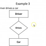 Er Diagram Simple Examples In Er Diagram Questions